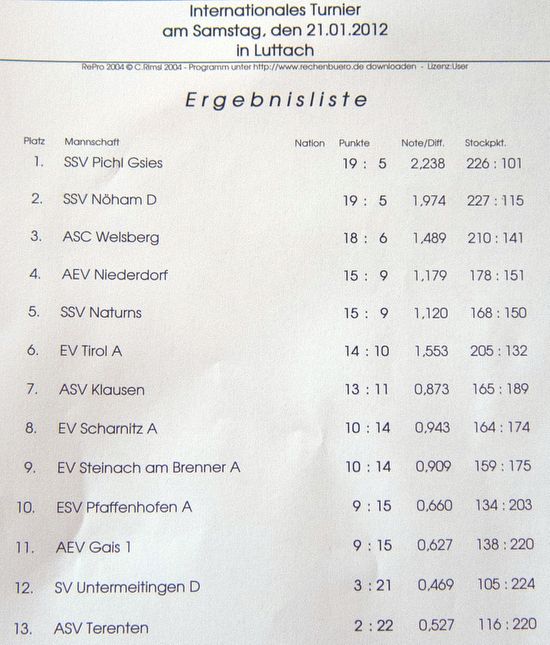 1201_luttach_liste.jpg