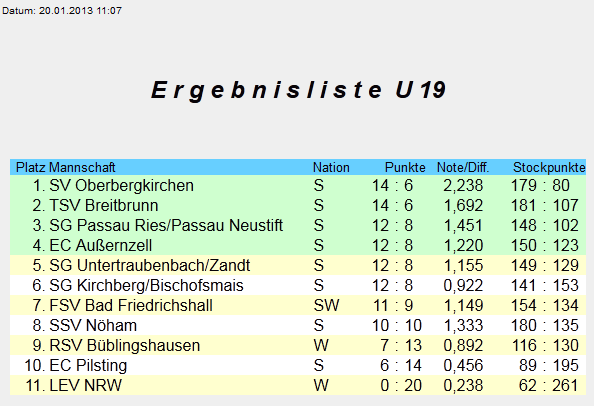 1301-dm-erg-u19.gif