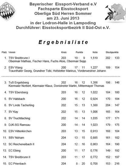 1306-ergebnis-oberliga.jpg