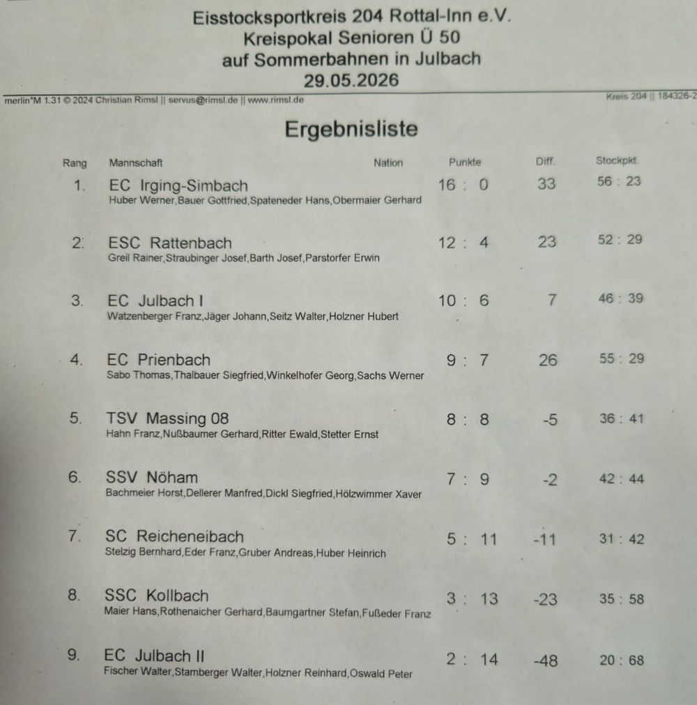 2605 kp ue50 erg