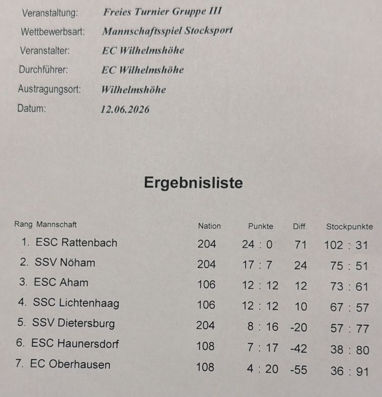 2606 wilhelmsh erg