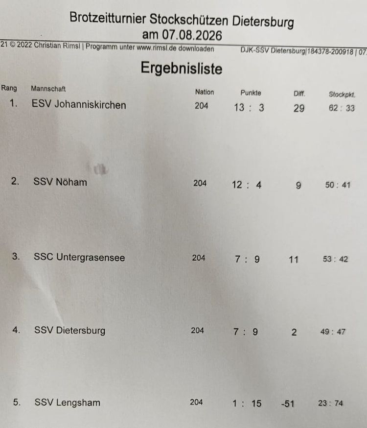 2608 dietersburg erg