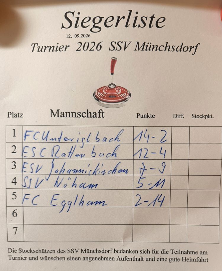 2609 münchsdorf erg