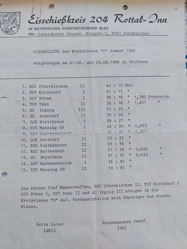 198606 Aufstieg C Klasse ergebnis